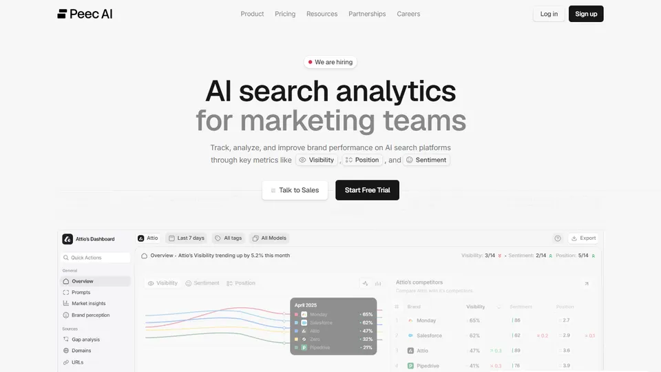 Screenshot of the Peec AI homepage